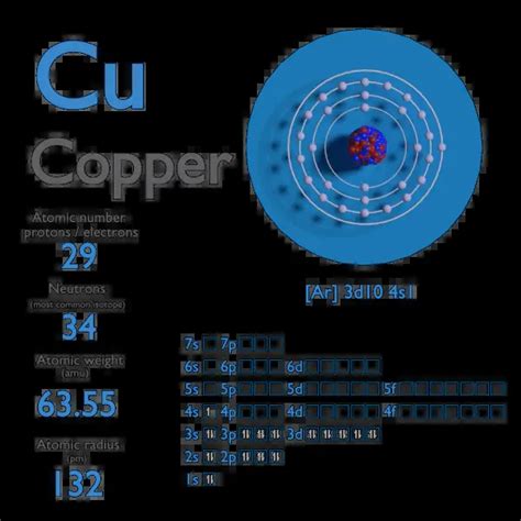 number of electrons in copper